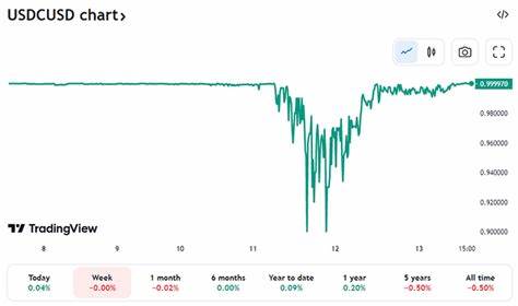 Collapsed Real Estate-Backed Stablecoin Charts Path to Recovery - CoinDesk