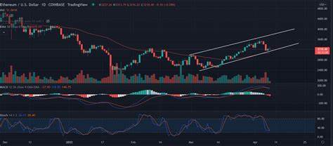 Ethereum (ETH) Price Struggles Below Key Resistance Level of $3,300 - Analytics Insight