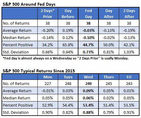 How to trade today's Fed meeting – Be prepared [Video] - FXStreet