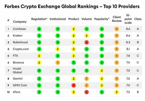 The World’s Most Trustworthy Crypto Exchanges And Marketplaces - Forbes