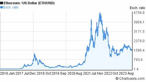 Ethereum USD (ETH-USD)