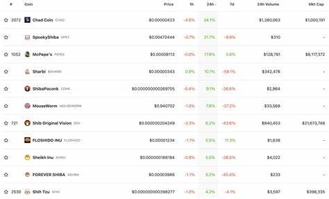 Trader Turned $1.3K Into $3.4M Trading MOODENG, Will This Meme Coin Net Similar Gains? - Blockchain Reporter
