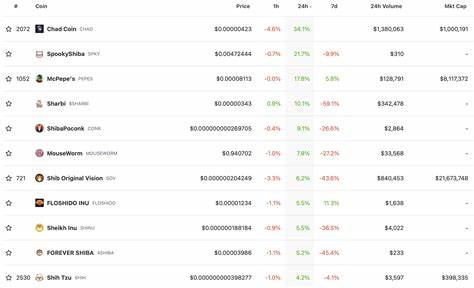 Trader Turned $1.3K Into $3.4M Trading MOODENG, Will This Meme Coin Net Similar Gains? - Blockchain Reporter