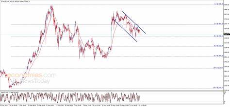 Ethereum price (ETHUSD) forecast update - 24-06-2024 - Economies.com