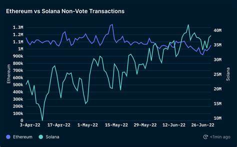 Ethereum and Solana Investors Rush To Intel Markets for 11x ROI As Presale Crosses $180k - ThePrint
