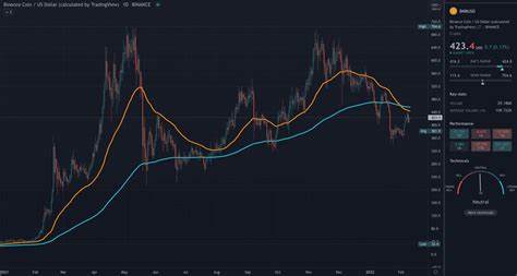 Binance Coin Price Forecast: BNB buying opportunity before $400 - FXStreet
