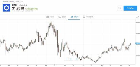 Chainlink Price Prediction for Today, February 2 – LINK Technical Analysis
