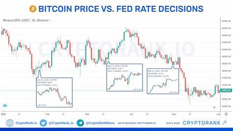 Watch These Key Bitcoin Price Levels as Jobs Report, Fed Rate Decision Loom