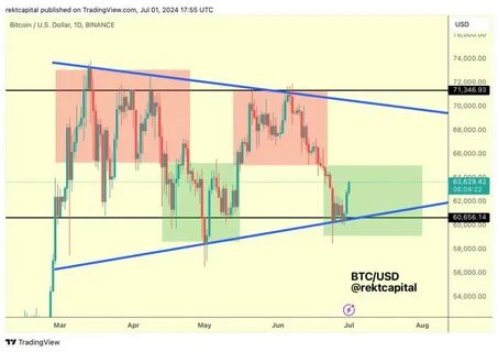 How long will Bitcoin’s price consolidation last? - Cointelegraph