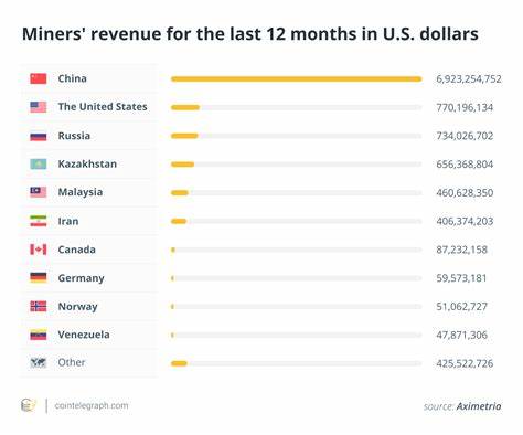 China is pumping money out of the US with Bitcoin - Cointelegraph