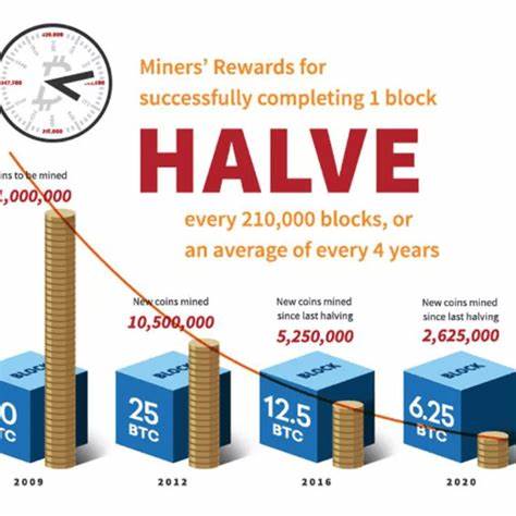 With 18 Million Bitcoins Mined, How Hard Is That 21 Million Limit? - CoinDesk