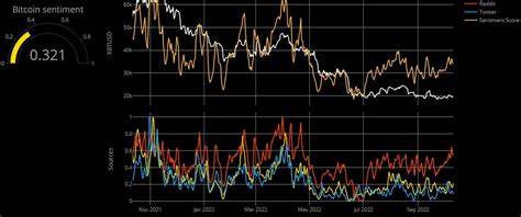 Crypto Sentiment Shifts Bearish As Bitcoin Sees Renewed Interest From Institutions And Nations - NullTX