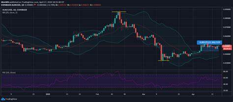 Assessing if Stellar [XLM] can sustain its recent bullish momentum - AMBCrypto News