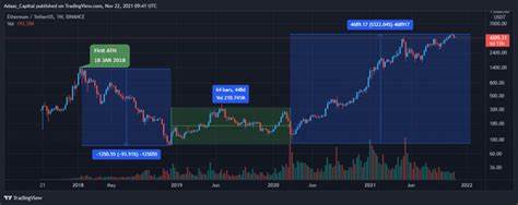 Ethereum Price Prediction for December 2023 – Can ETH Reach $2500 Before 2024? - Analytics Insight