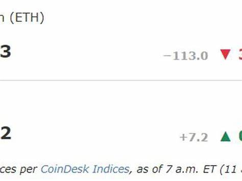 Bitcoin Hovers at $62K While Pepe Hits Record High as GameStop Extends Rally - CoinDesk