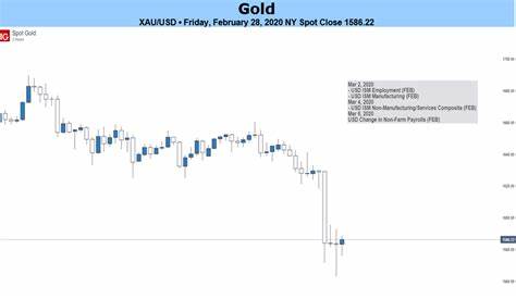 Gold holds near record highs amid anticipation of Fed rate cut - FXStreet