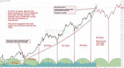 Where Will Bitcoin Be in 3 Years?