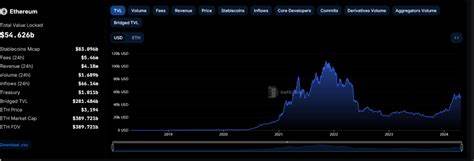 Ethereum News: Ist das der Bull-Run-Katalysator?