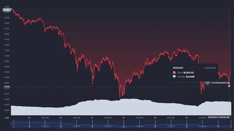 Ethereum Bounces 20% Post Market Crash, Will it Reach $3,000? - CoinChapter