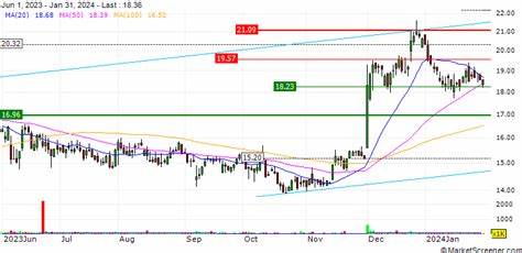 Limoneira Declares Quarterly Dividend - Yahoo Finance UK