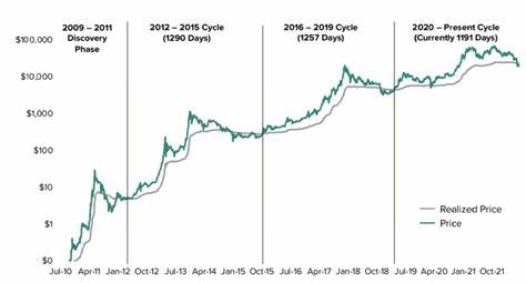 Crypto Market Has Potential to Hit $10 Trillion This Cycle, Says Bloomberg Analyst