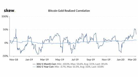 Bitcoin’s risk dynamics: Safe haven or speculative bet? - AMBCrypto News