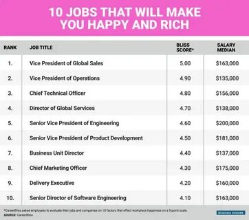 8 Jobs That Can Make You Happy AND Rich - Yahoo Finance