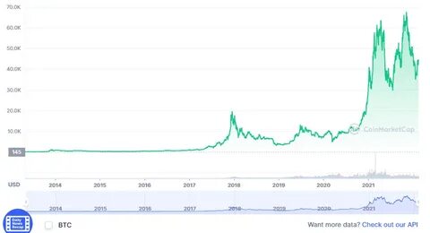 Bitcoin price can hit $1 million with surprise use case, says crypto VC - TheStreet