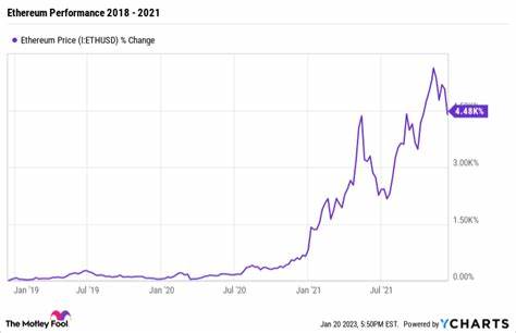 Is Ethereum Still a Millionaire-Maker Crypto? - The Motley Fool