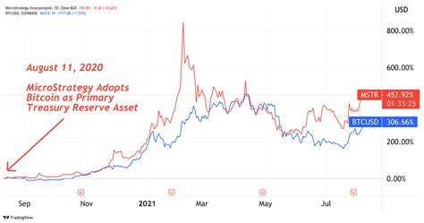 218,887 BTC in One Quarter—Microstrategy MSTR Sets Record With Mega Bitcoin Buy - Bitcoin.com News