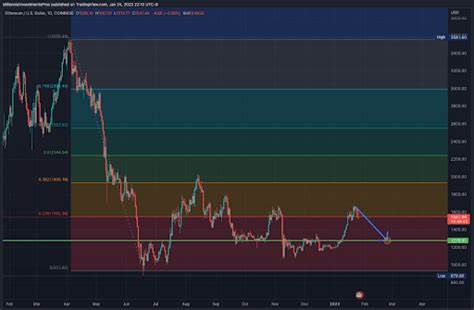 Bitcoin price at risk: is it the end of the bull run? - The Cryptonomist