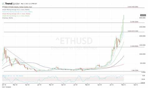 Ethereum Hits $4,000: How High Can ETH Go? - Watcher Guru