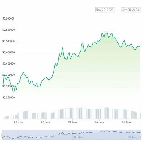 Pyth Network’s PYTH Token Plunges 12% From Recent Highs After Major Airdrop - Crypto Times