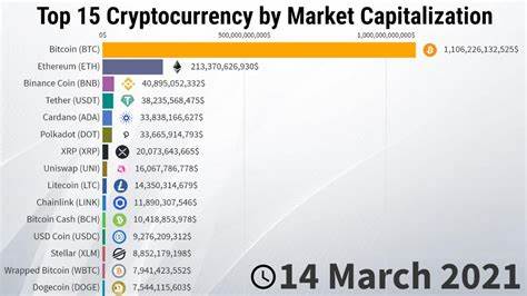 What is Market Capitalization in Cryptocurrency?