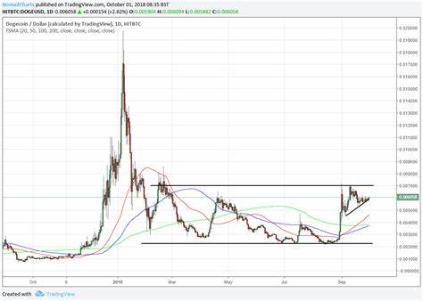 Even Dogecoin Holders Believe This New Altcoin Nicknamed XRP 2.0 Has A Better Chance Of Hitting $1 In Feb - CryptoDaily