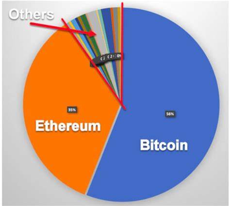 How much crypto should be in your portfolio?