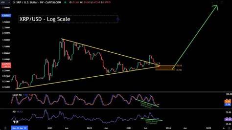 How Low Can XRP Price Go Before It Skyrockets To $5? Analyst Forecasts - NewsBTC