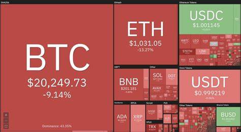 Bitcoin Lost $7000 in 24-Hour as Global Crypto Market Plummets - MarketForces Africa