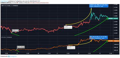 Here’s XRP Price If It Attains Bitcoin (BTC) Market Cap - Times Tabloid