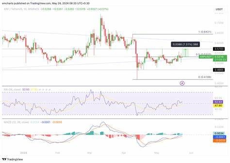 Cryptocurrencies Price Prediction: Dogecoin, Bitcoin & Ethereum – European Wrap 24 May - FXStreet