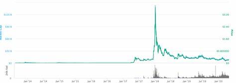 Expert Predicts XRP Price Surge Despite Higher Circulating Supply Than Ethereum - The Crypto Basic