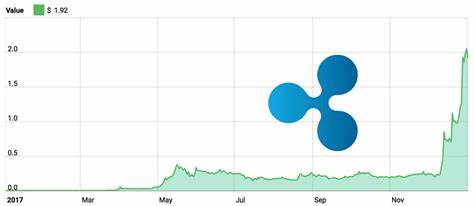 Why did Ripple (XRP) surge 35,334% in 2017? - CryptoSlate