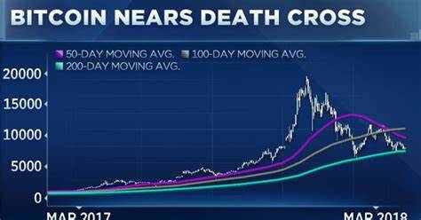 Bitcoin dominance hits death cross – Its memecoins vs. altcoins now