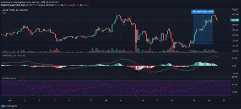Aave (AAVE), Tron (TRX) & Chainlink (LINK) Double Digit Drops Cause Investors To Take Shelter In 1Fuel (OFT)