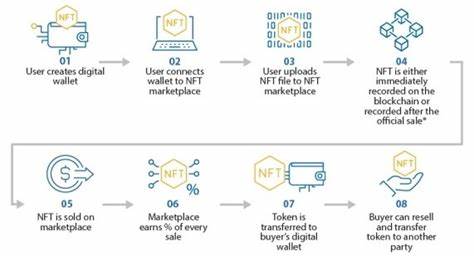 Analysis of Mega ETH NFT Move and Its Market Implications - Blockchain.News