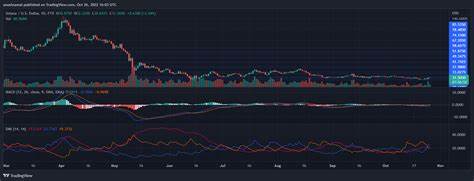 Solana Price Prediction as SOL Dips Below $100 and Bounces Back – Time to Buy? - Cryptonews