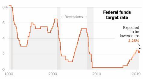 Prediction: The Fed Will Cut Rates in 2024, But Not Enough