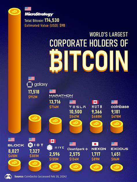 5 New Crypto to Buy as Semler Becomes 10th Largest Corporate Bitcoin Holder - Bitcoinist