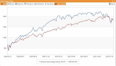 GOLDMAN SACHS HEDGE INDUSTRY VIP ETF