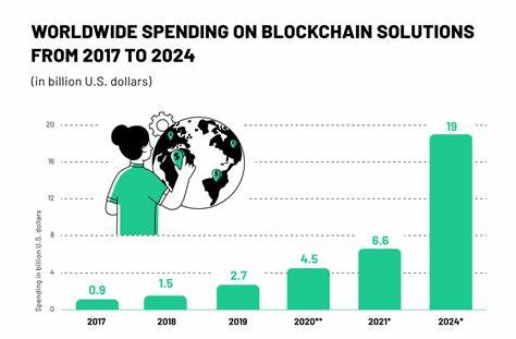 Use cases for blockchain technology in financial services worldwide 2021 - Statista